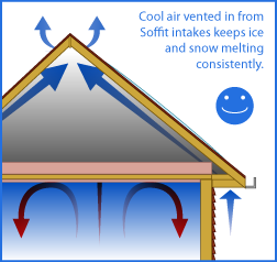 Cold Roof System1