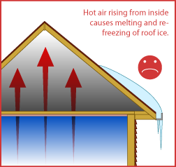 Cold Roof System2